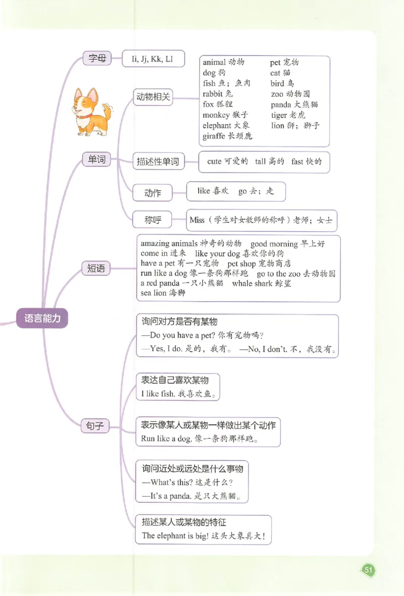 三年级英语人教PEP版上册25秋《一本课本预习笔记》_语数英1-6年级《一本课本预习笔记》_英语人教PEP版上册_三年级英语人教PEP版上册25秋《一本课本预习笔记》(3)