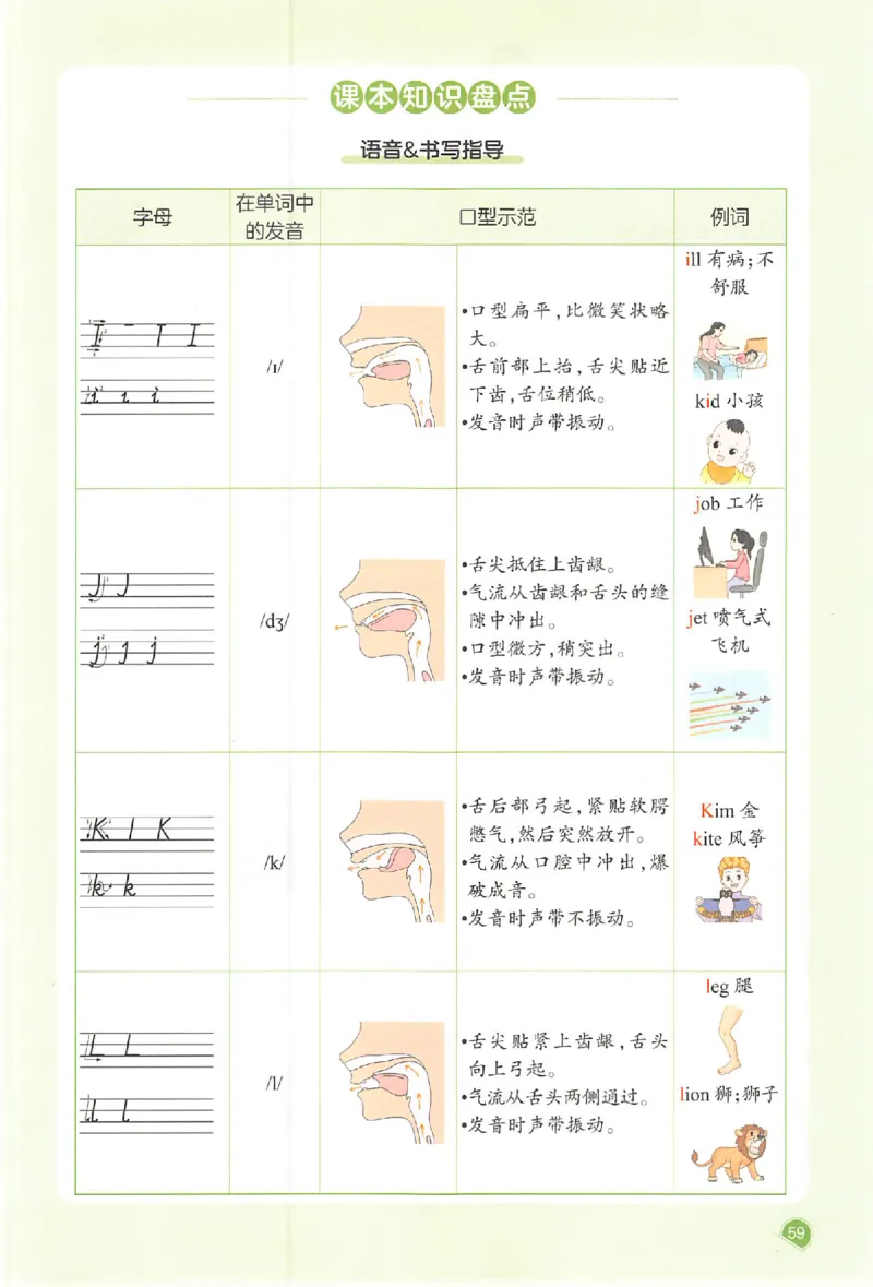 三年级英语人教PEP版上册25秋《一本课本预习笔记》_语数英1-6年级《一本课本预习笔记》_英语人教PEP版上册_三年级英语人教PEP版上册25秋《一本课本预习笔记》(3)