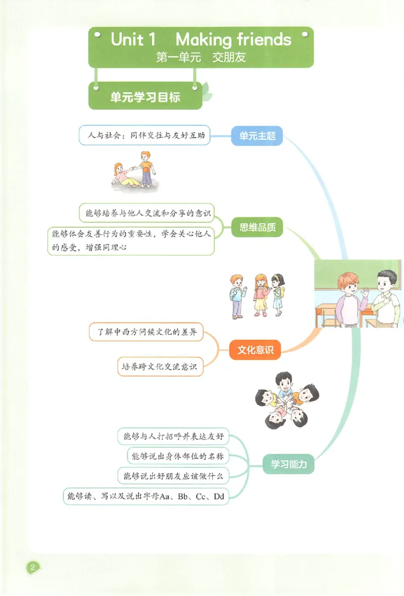 三年级英语人教PEP版上册25秋《一本课本预习笔记》_语数英1-6年级《一本课本预习笔记》_英语人教PEP版上册_三年级英语人教PEP版上册25秋《一本课本预习笔记》(3)