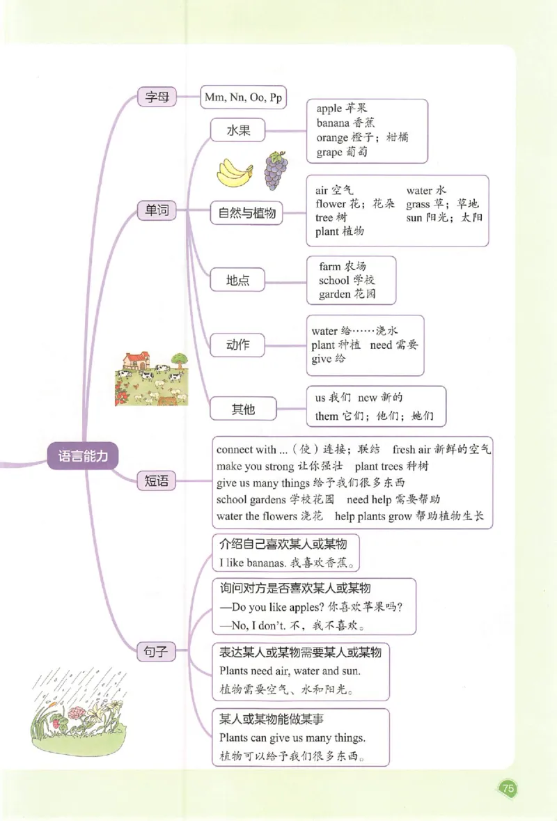 三年级英语人教PEP版上册25秋《一本课本预习笔记》_语数英1-6年级《一本课本预习笔记》_英语人教PEP版上册_三年级英语人教PEP版上册25秋《一本课本预习笔记》(3)