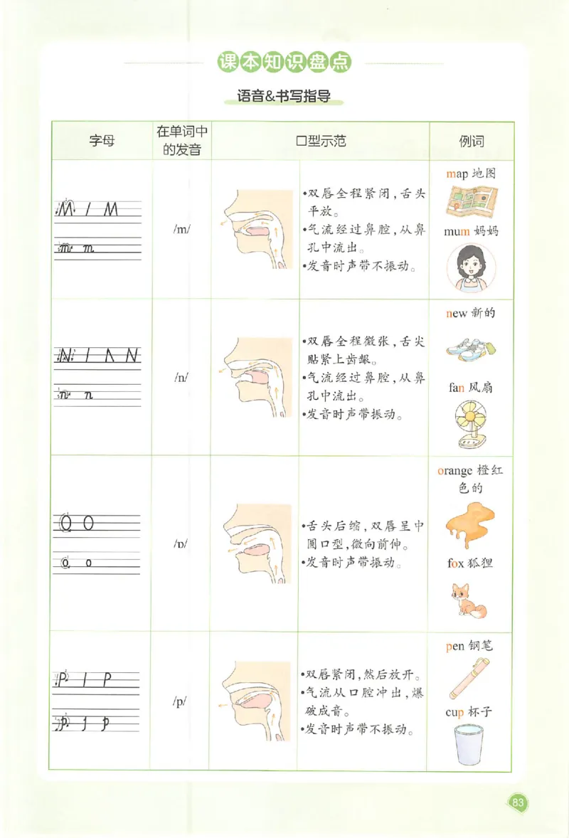 三年级英语人教PEP版上册25秋《一本课本预习笔记》_语数英1-6年级《一本课本预习笔记》_英语人教PEP版上册_三年级英语人教PEP版上册25秋《一本课本预习笔记》(3)