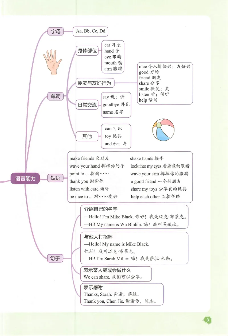 三年级英语人教PEP版上册25秋《一本课本预习笔记》_语数英1-6年级《一本课本预习笔记》_英语人教PEP版上册_三年级英语人教PEP版上册25秋《一本课本预习笔记》(3)