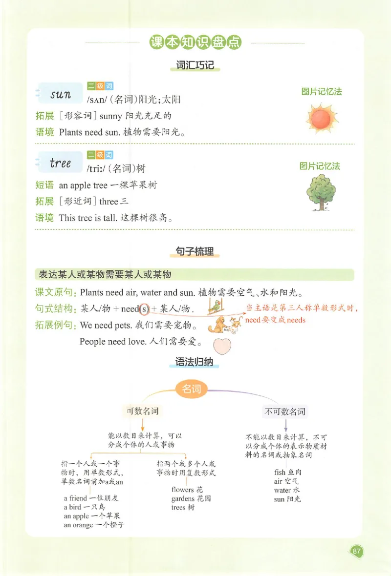 三年级英语人教PEP版上册25秋《一本课本预习笔记》_语数英1-6年级《一本课本预习笔记》_英语人教PEP版上册_三年级英语人教PEP版上册25秋《一本课本预习笔记》(3)