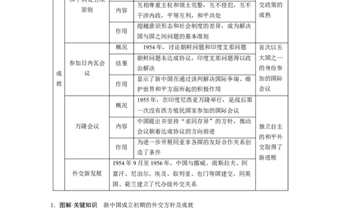 板块三　第九单元　第25讲　中华人民共和国成立初期的外交与社会主义基本制度的建立_07高考历史_2025年新高考资料_一轮复习_2025高考大一轮复习历史（人教版）