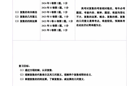 第03讲复数（八大题型）（讲义）（原卷版）_2025年新高考资料_一轮复习_2025年高考数学一轮复习讲练测（新教材新高考，含2024高考真题）_第五章平面向量与复数