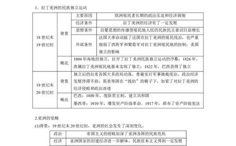 板块四　第十三单元　第38讲　资本主义世界殖民体系形成与亚非拉民族独立运动_07高考历史_2025年新高考资料_一轮复习_2025高考大一轮复习历史（人教版）_学生用书Word版文档全书