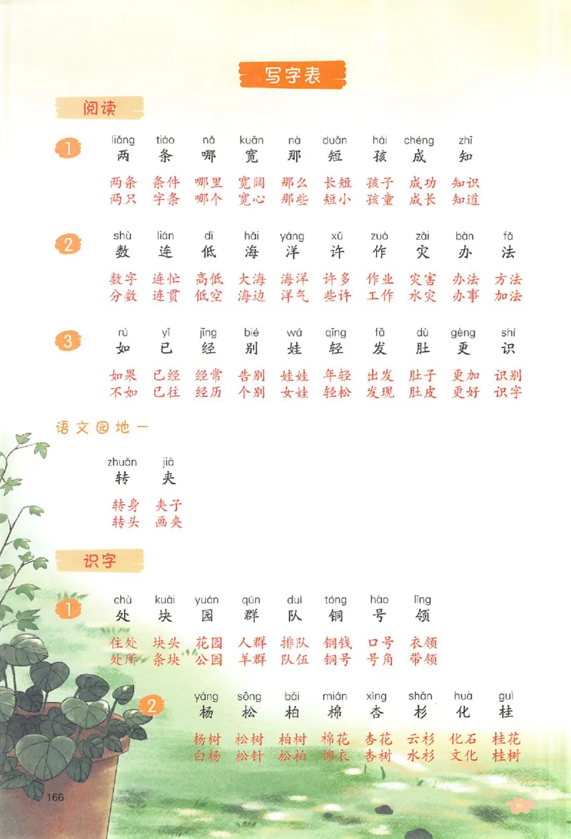 二年级语文人教版上册25秋《一本课本预习笔记》_语数英1-6年级《一本课本预习笔记》_语文人教版上册_二年级语文人教版上册25秋《一本课本预习笔记》(1)