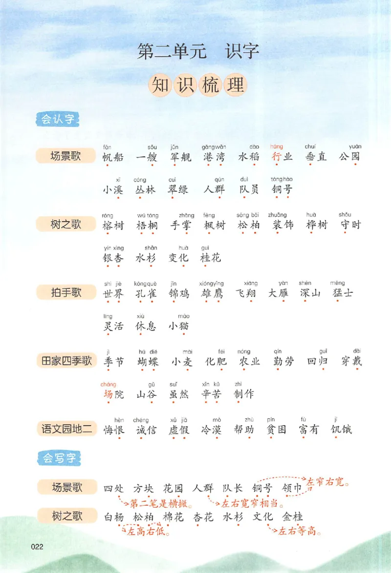 二年级语文人教版上册25秋《一本课本预习笔记》_语数英1-6年级《一本课本预习笔记》_语文人教版上册_二年级语文人教版上册25秋《一本课本预习笔记》(1)