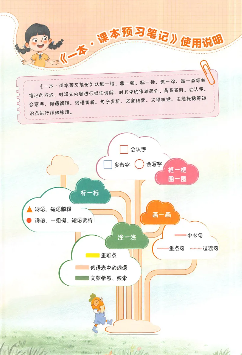 二年级语文人教版上册25秋《一本课本预习笔记》_语数英1-6年级《一本课本预习笔记》_语文人教版上册_二年级语文人教版上册25秋《一本课本预习笔记》(1)