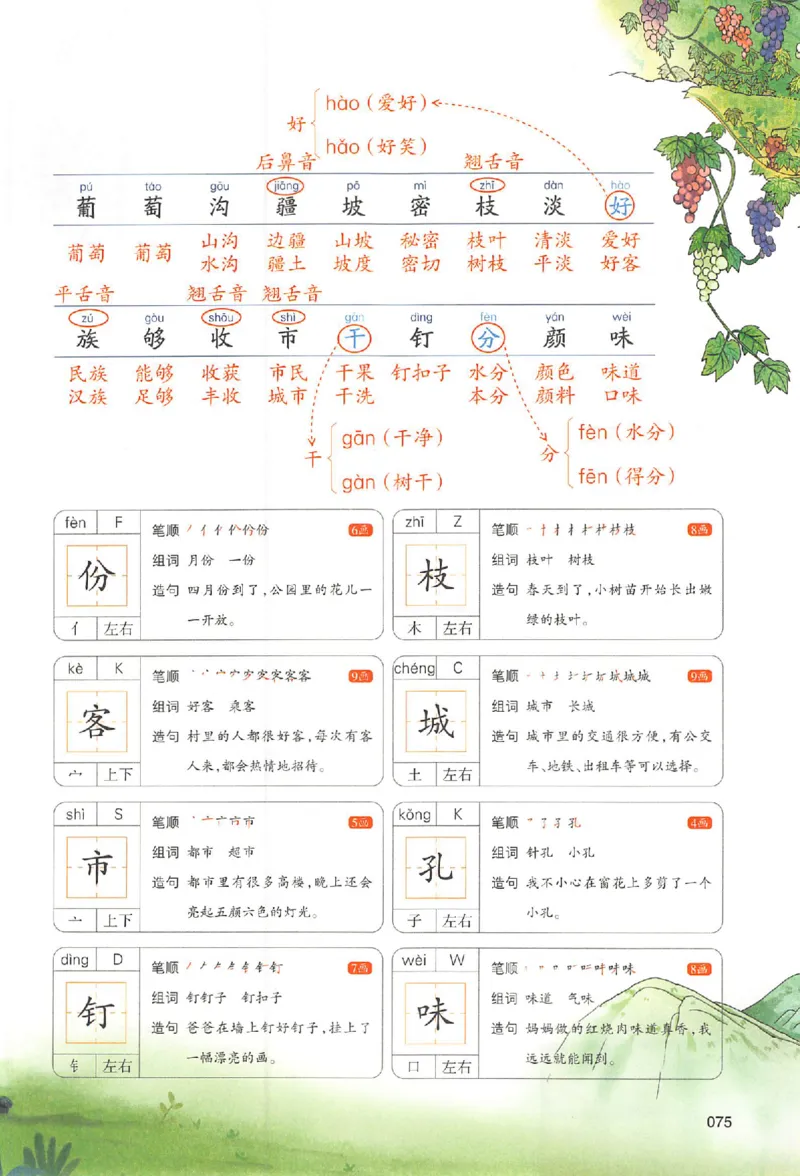 二年级语文人教版上册25秋《一本课本预习笔记》_语数英1-6年级《一本课本预习笔记》_语文人教版上册_二年级语文人教版上册25秋《一本课本预习笔记》(1)