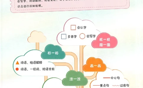 二年级语文人教版上册25秋《一本课本预习笔记》_语数英1-6年级《一本课本预习笔记》_语文人教版上册_二年级语文人教版上册25秋《一本课本预习笔记》(1)