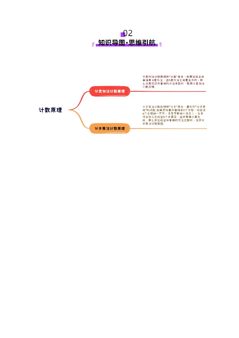 第01讲计数原理（三大题型）（讲义）（解析版）_02高考数学_2025年新高考资料_一轮复习_2025年高考数学一轮复习讲练测（新教材新高考，含2024高考真题）