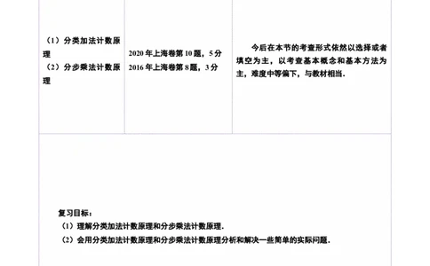 第01讲计数原理（三大题型）（讲义）（解析版）_02高考数学_2025年新高考资料_一轮复习_2025年高考数学一轮复习讲练测（新教材新高考，含2024高考真题）