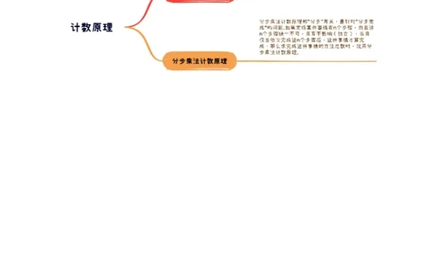 第01讲计数原理（三大题型）（讲义）（解析版）_02高考数学_2025年新高考资料_一轮复习_2025年高考数学一轮复习讲练测（新教材新高考，含2024高考真题）