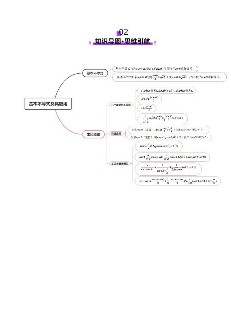 第04讲基本不等式及其应用（十八大题型）（讲义）（原卷版）_02高考数学_新高考复习资料_2025年新高考复习_2025年高考数学一轮复习讲练测（新教材新高考，含2024高考真题）