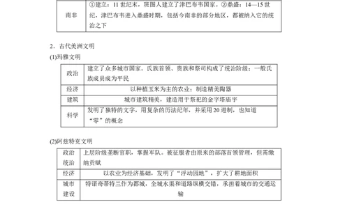 板块四　第十一单元　第31讲　中古时期的亚洲、非洲和美洲_07高考历史_2025年新高考资料_一轮复习_2025高考大一轮复习讲义+课件精准备考2025年新高三历史一轮复习备课课件（完结）_617