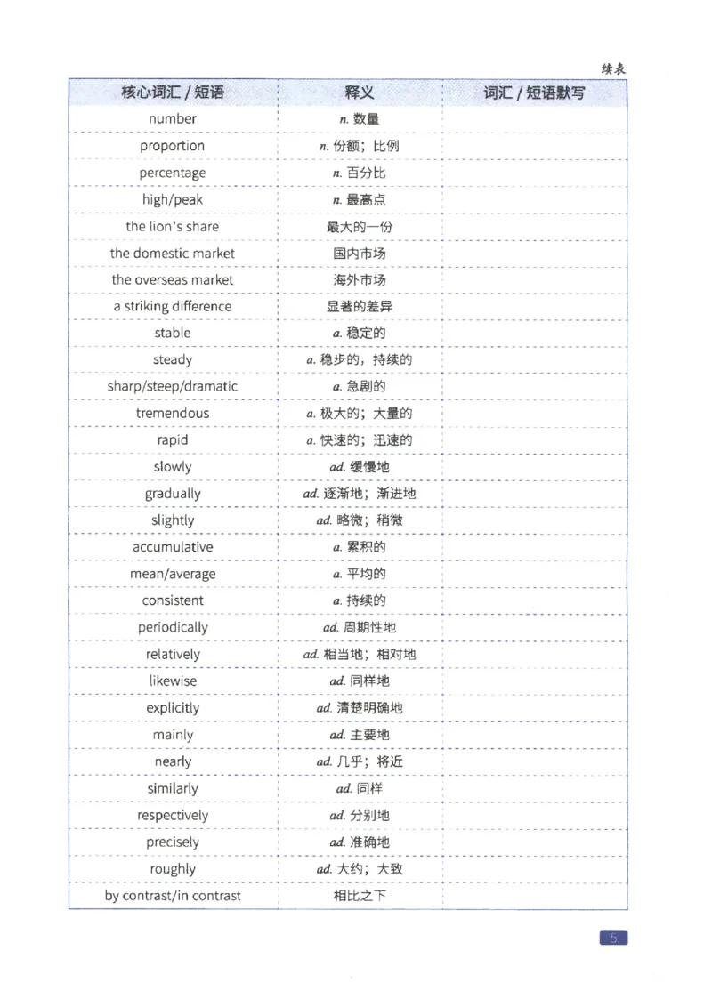 27考研词汇闪过真题重点写作词汇_27考研真题_考研英语一、二真题+解析（1994-2026）_考研词汇默写本合集_02.词汇闪过_附册（共9本）