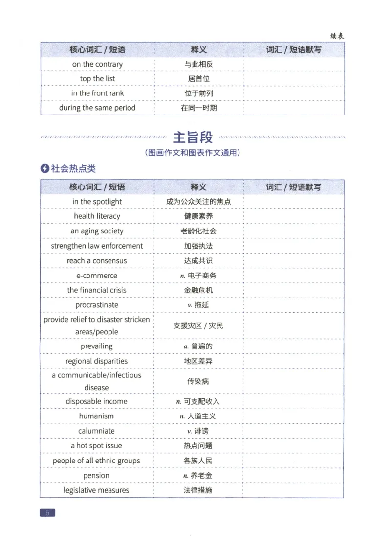 27考研词汇闪过真题重点写作词汇_27考研真题_考研英语一、二真题+解析（1994-2026）_考研词汇默写本合集_02.词汇闪过_附册（共9本）