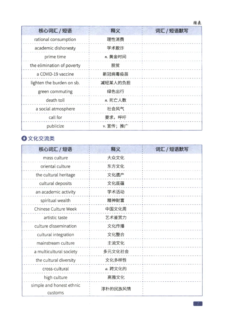 27考研词汇闪过真题重点写作词汇_27考研真题_考研英语一、二真题+解析（1994-2026）_考研词汇默写本合集_02.词汇闪过_附册（共9本）