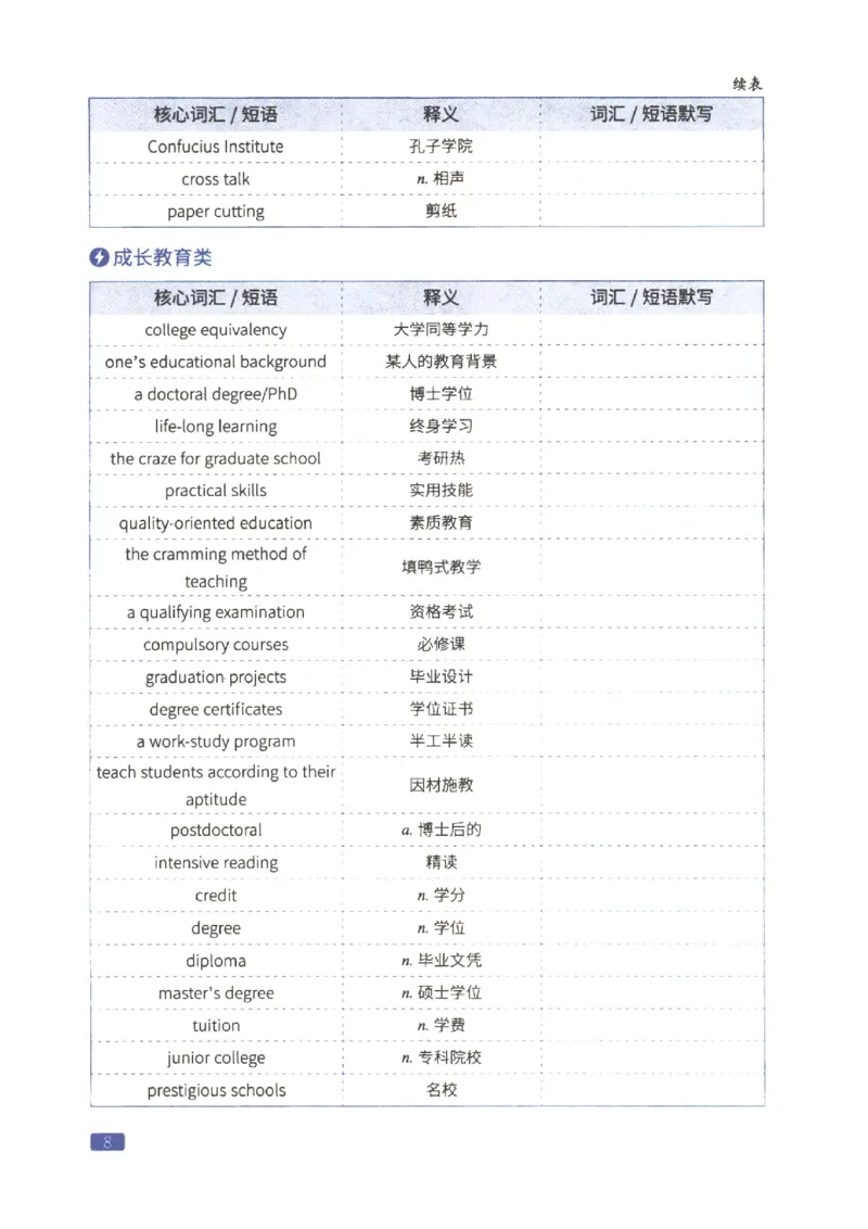 27考研词汇闪过真题重点写作词汇_27考研真题_考研英语一、二真题+解析（1994-2026）_考研词汇默写本合集_02.词汇闪过_附册（共9本）