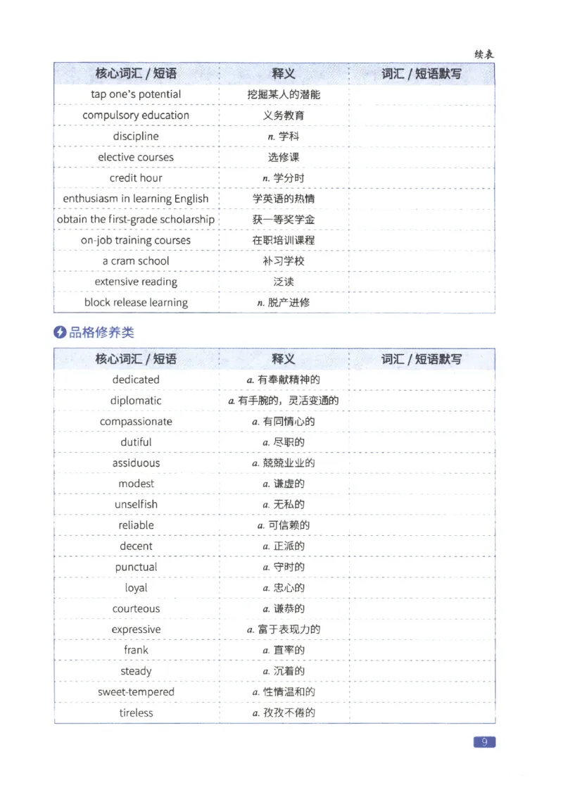 27考研词汇闪过真题重点写作词汇_27考研真题_考研英语一、二真题+解析（1994-2026）_考研词汇默写本合集_02.词汇闪过_附册（共9本）
