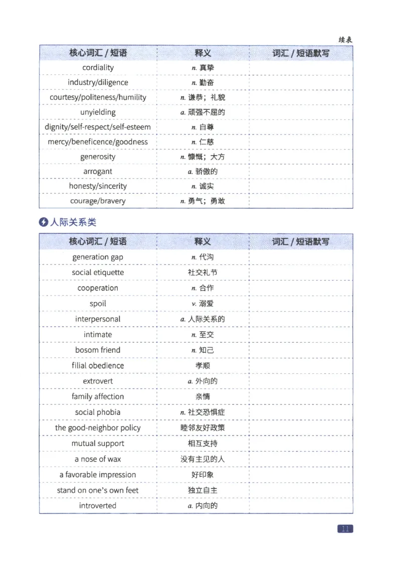 27考研词汇闪过真题重点写作词汇_27考研真题_考研英语一、二真题+解析（1994-2026）_考研词汇默写本合集_02.词汇闪过_附册（共9本）