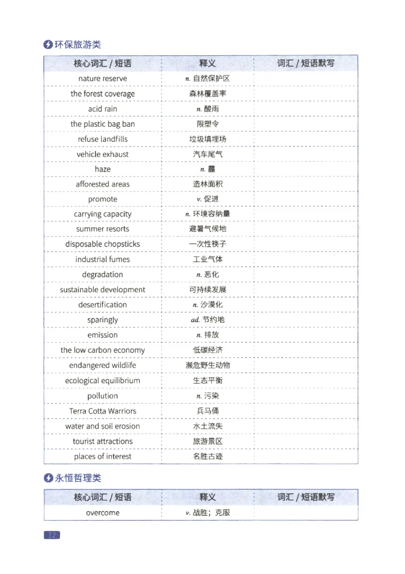 27考研词汇闪过真题重点写作词汇_27考研真题_考研英语一、二真题+解析（1994-2026）_考研词汇默写本合集_02.词汇闪过_附册（共9本）