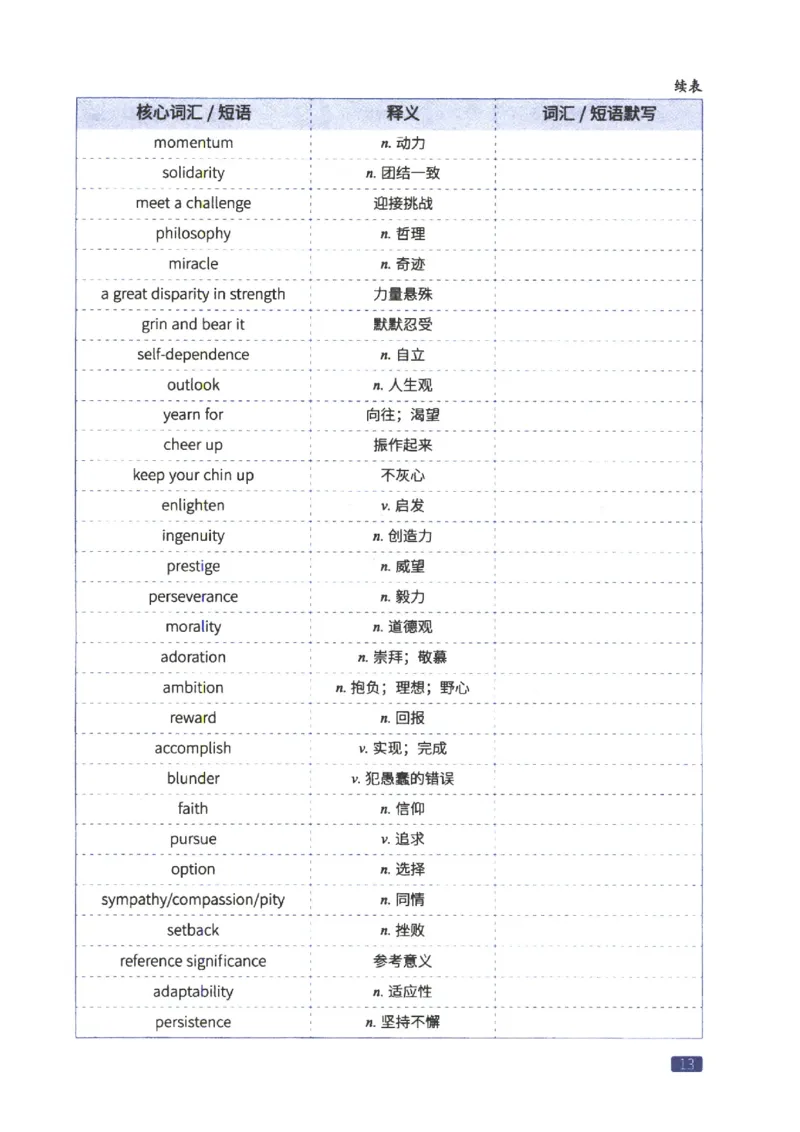 27考研词汇闪过真题重点写作词汇_27考研真题_考研英语一、二真题+解析（1994-2026）_考研词汇默写本合集_02.词汇闪过_附册（共9本）