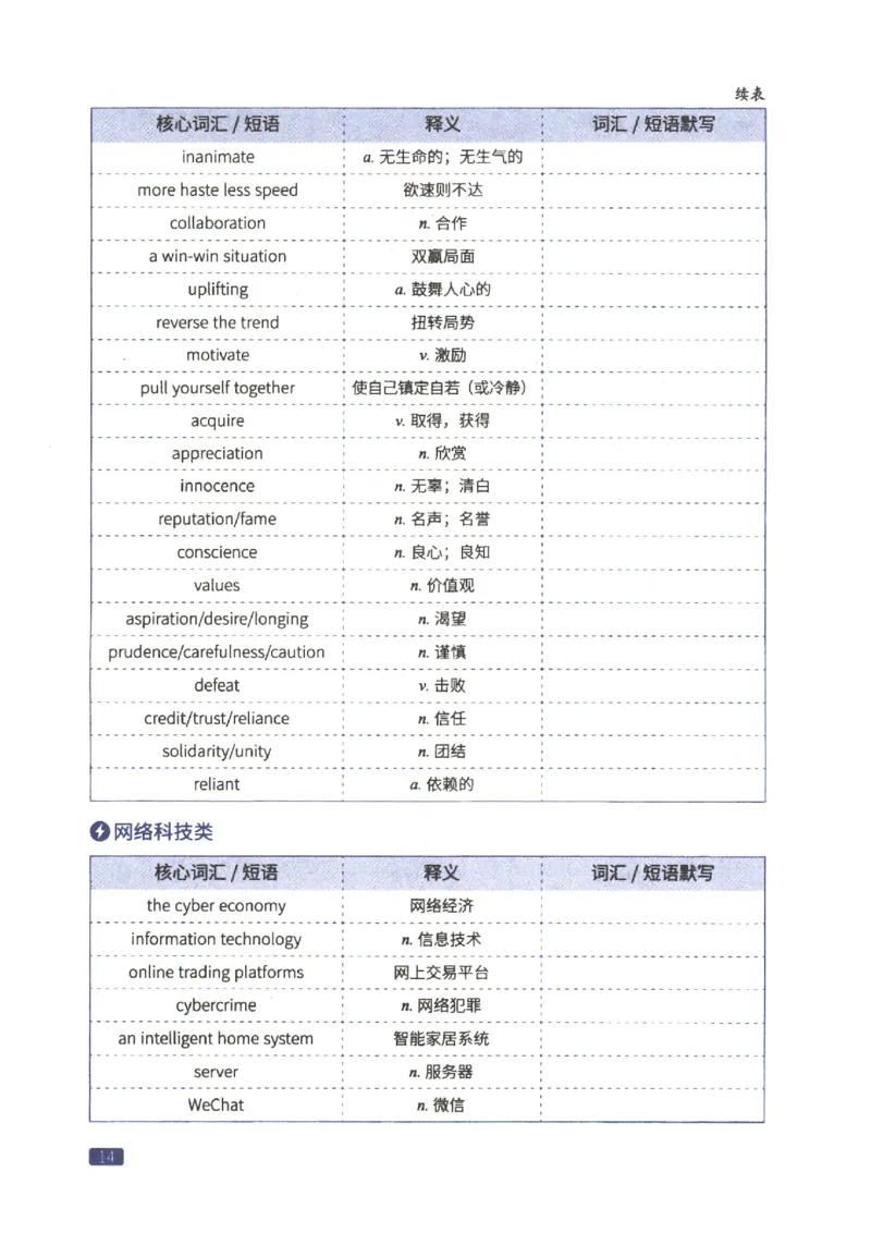 27考研词汇闪过真题重点写作词汇_27考研真题_考研英语一、二真题+解析（1994-2026）_考研词汇默写本合集_02.词汇闪过_附册（共9本）