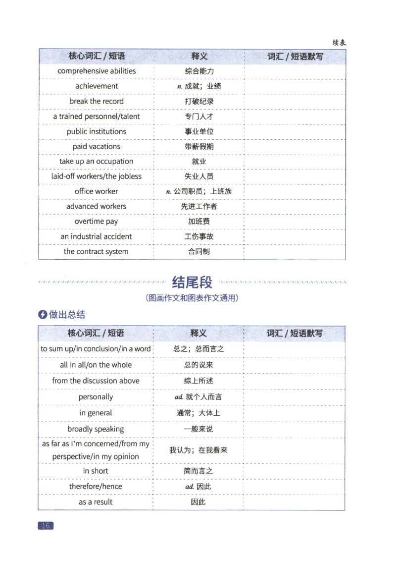 27考研词汇闪过真题重点写作词汇_27考研真题_考研英语一、二真题+解析（1994-2026）_考研词汇默写本合集_02.词汇闪过_附册（共9本）