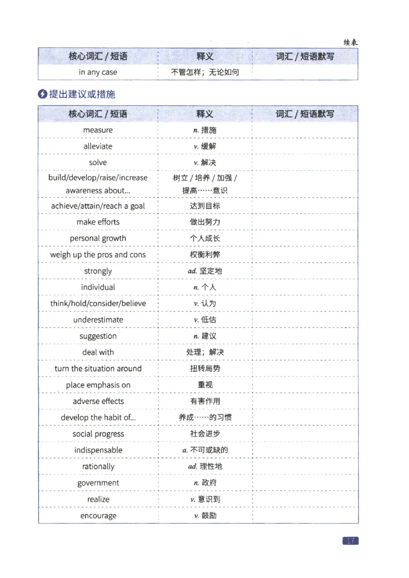 27考研词汇闪过真题重点写作词汇_27考研真题_考研英语一、二真题+解析（1994-2026）_考研词汇默写本合集_02.词汇闪过_附册（共9本）