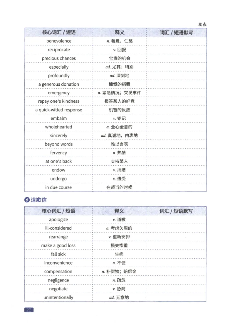 27考研词汇闪过真题重点写作词汇_27考研真题_考研英语一、二真题+解析（1994-2026）_考研词汇默写本合集_02.词汇闪过_附册（共9本）