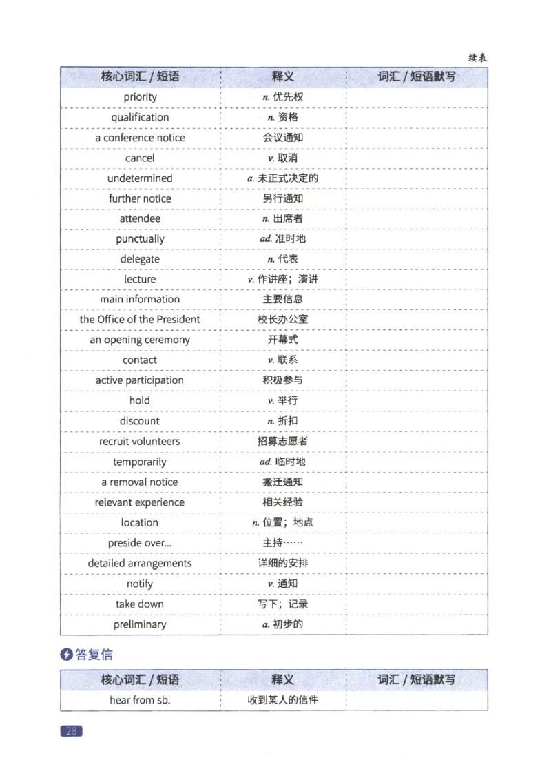 27考研词汇闪过真题重点写作词汇_27考研真题_考研英语一、二真题+解析（1994-2026）_考研词汇默写本合集_02.词汇闪过_附册（共9本）