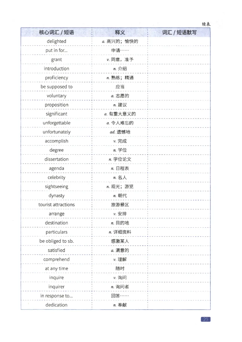 27考研词汇闪过真题重点写作词汇_27考研真题_考研英语一、二真题+解析（1994-2026）_考研词汇默写本合集_02.词汇闪过_附册（共9本）