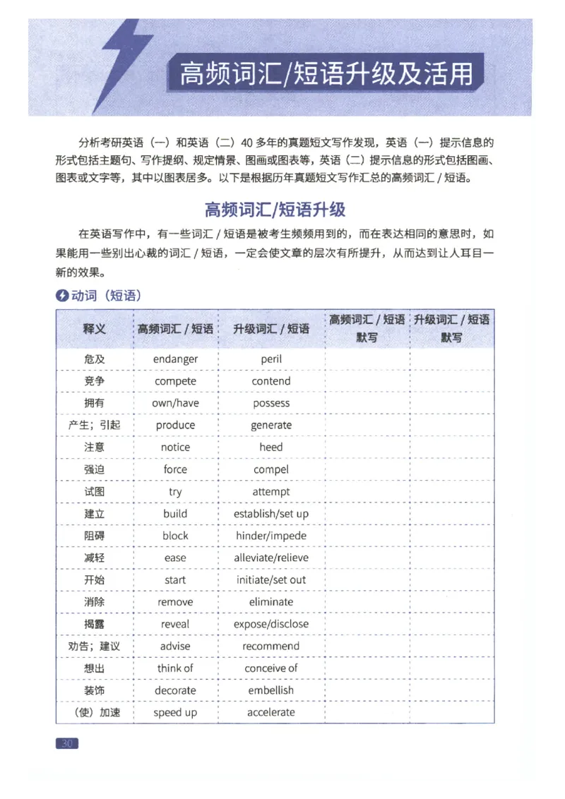 27考研词汇闪过真题重点写作词汇_27考研真题_考研英语一、二真题+解析（1994-2026）_考研词汇默写本合集_02.词汇闪过_附册（共9本）