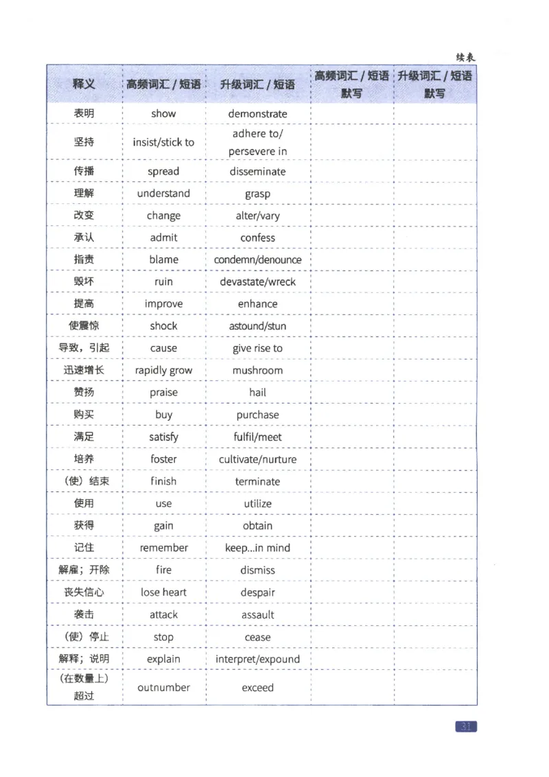 27考研词汇闪过真题重点写作词汇_27考研真题_考研英语一、二真题+解析（1994-2026）_考研词汇默写本合集_02.词汇闪过_附册（共9本）