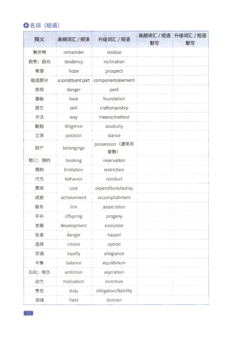 27考研词汇闪过真题重点写作词汇_27考研真题_考研英语一、二真题+解析（1994-2026）_考研词汇默写本合集_02.词汇闪过_附册（共9本）