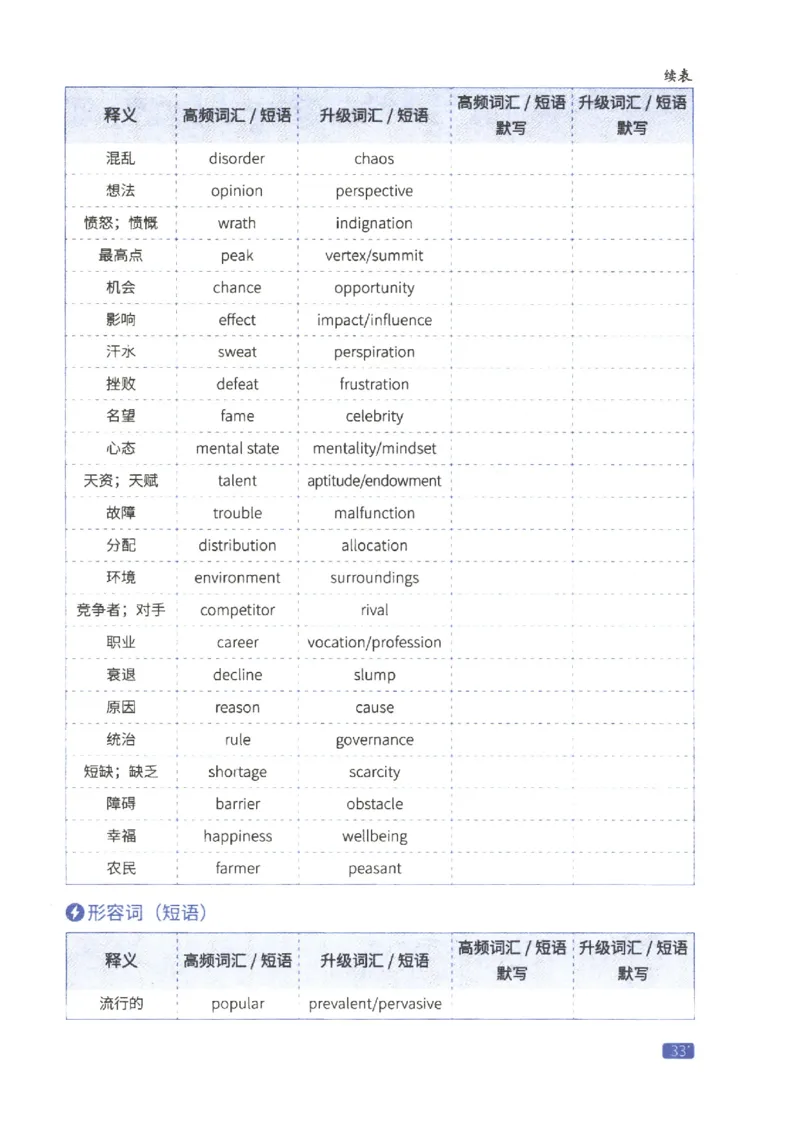 27考研词汇闪过真题重点写作词汇_27考研真题_考研英语一、二真题+解析（1994-2026）_考研词汇默写本合集_02.词汇闪过_附册（共9本）