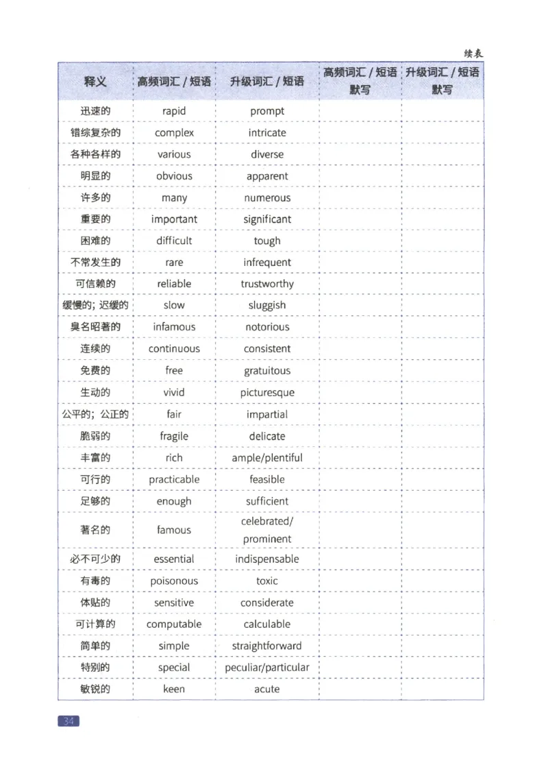 27考研词汇闪过真题重点写作词汇_27考研真题_考研英语一、二真题+解析（1994-2026）_考研词汇默写本合集_02.词汇闪过_附册（共9本）