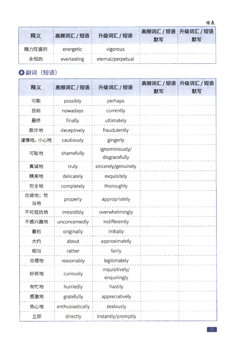 27考研词汇闪过真题重点写作词汇_27考研真题_考研英语一、二真题+解析（1994-2026）_考研词汇默写本合集_02.词汇闪过_附册（共9本）