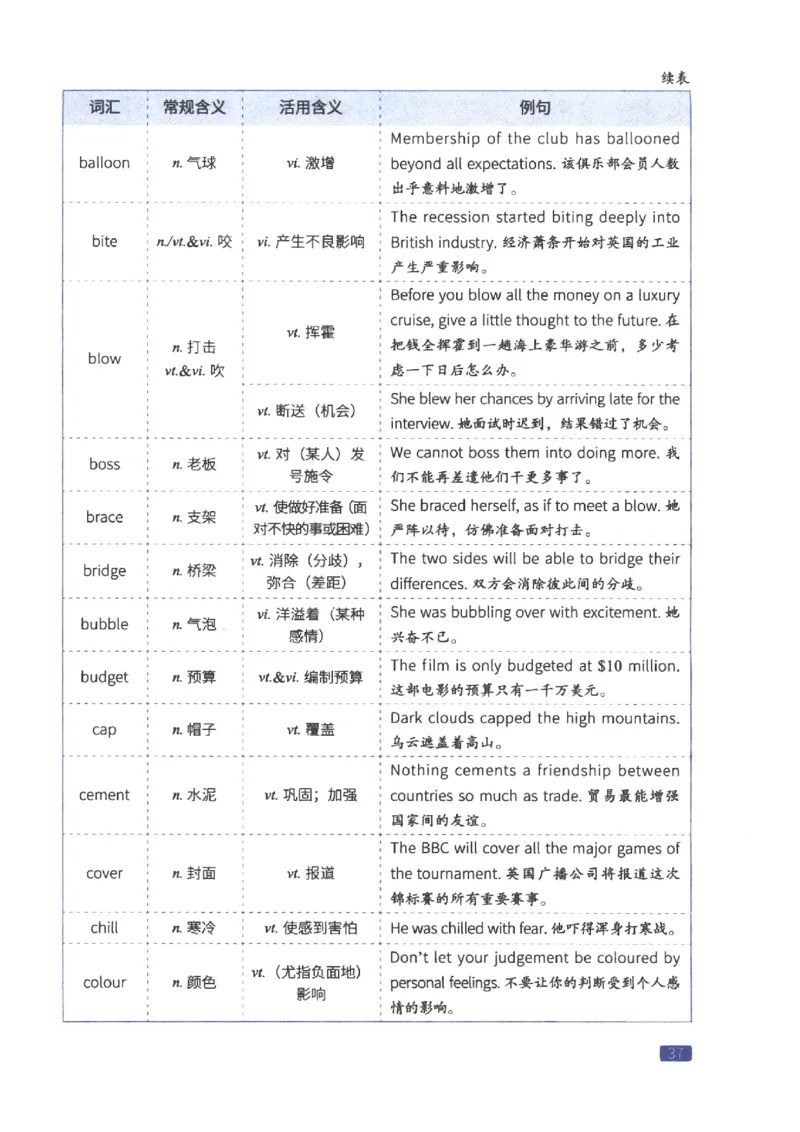 27考研词汇闪过真题重点写作词汇_27考研真题_考研英语一、二真题+解析（1994-2026）_考研词汇默写本合集_02.词汇闪过_附册（共9本）