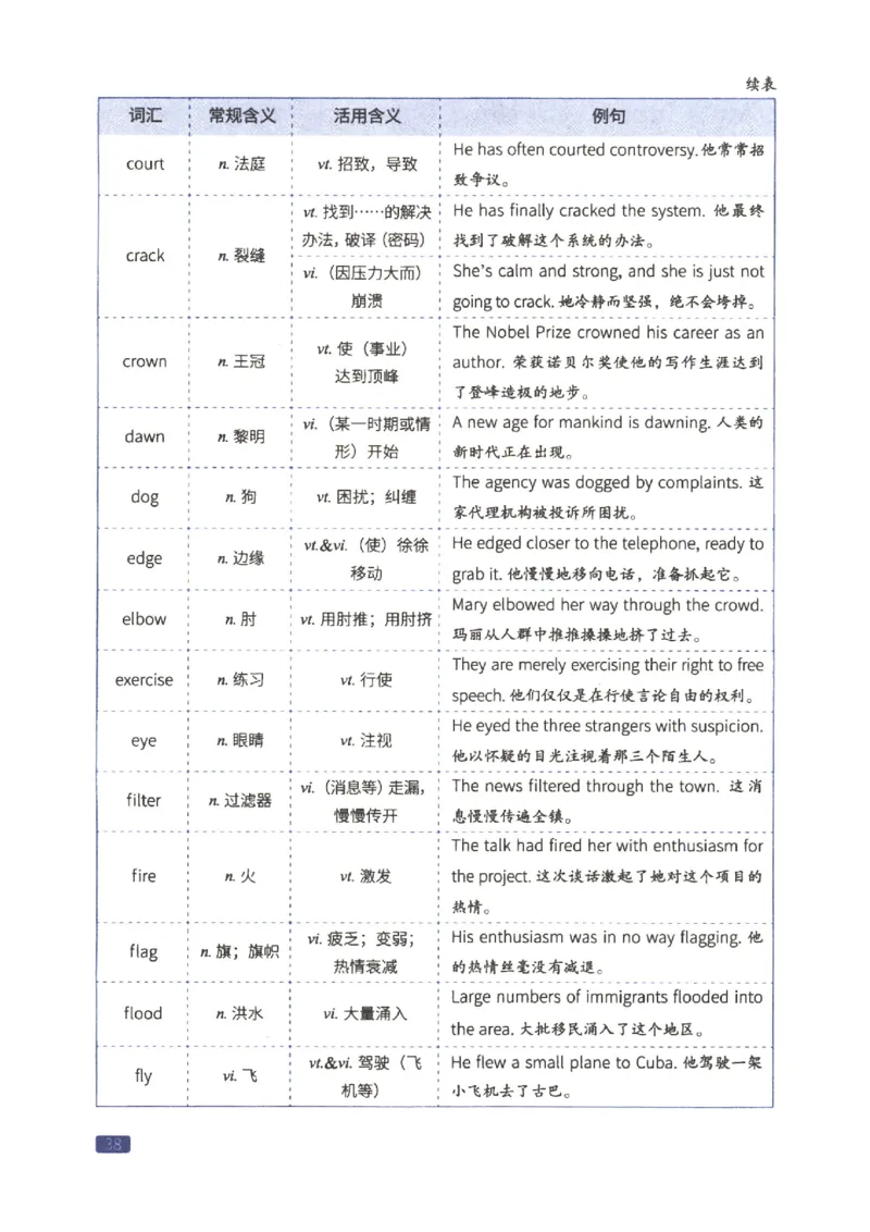 27考研词汇闪过真题重点写作词汇_27考研真题_考研英语一、二真题+解析（1994-2026）_考研词汇默写本合集_02.词汇闪过_附册（共9本）