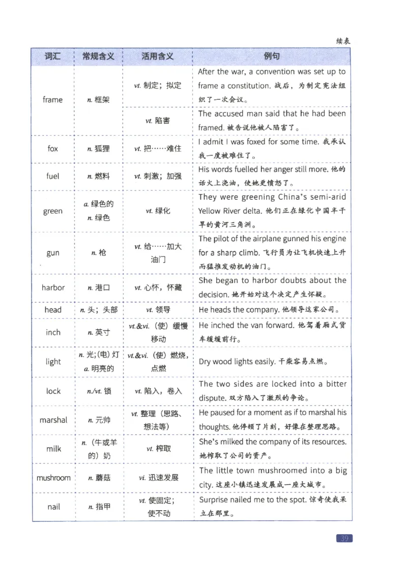 27考研词汇闪过真题重点写作词汇_27考研真题_考研英语一、二真题+解析（1994-2026）_考研词汇默写本合集_02.词汇闪过_附册（共9本）