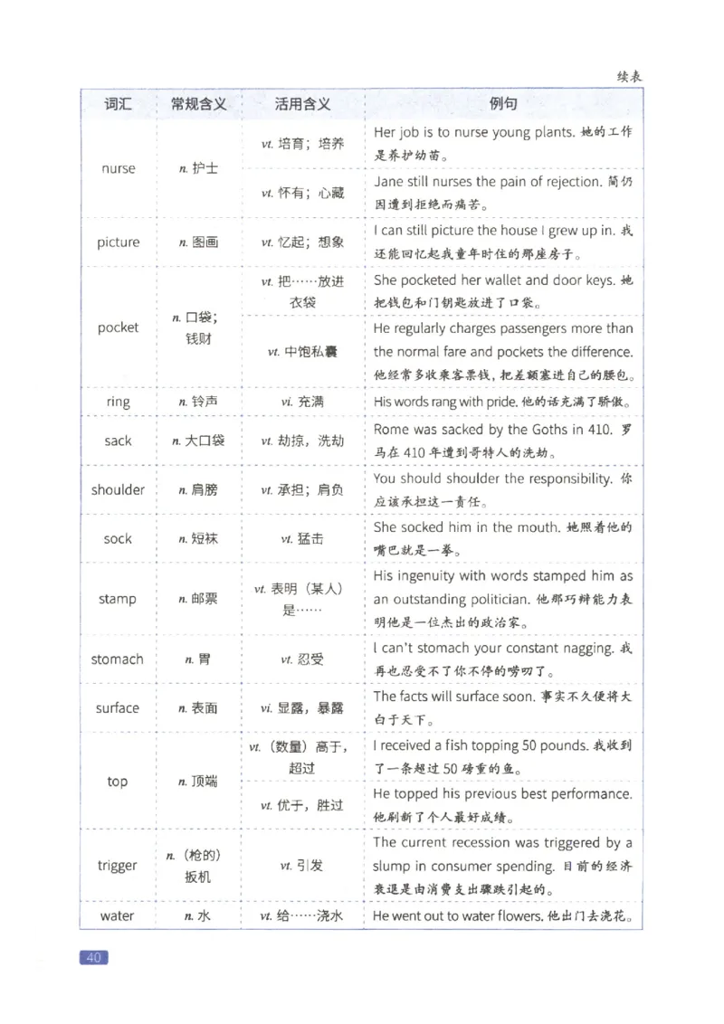 27考研词汇闪过真题重点写作词汇_27考研真题_考研英语一、二真题+解析（1994-2026）_考研词汇默写本合集_02.词汇闪过_附册（共9本）