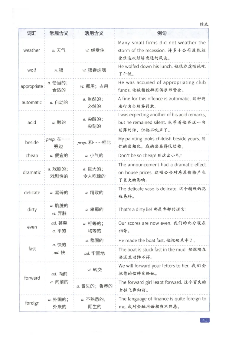27考研词汇闪过真题重点写作词汇_27考研真题_考研英语一、二真题+解析（1994-2026）_考研词汇默写本合集_02.词汇闪过_附册（共9本）
