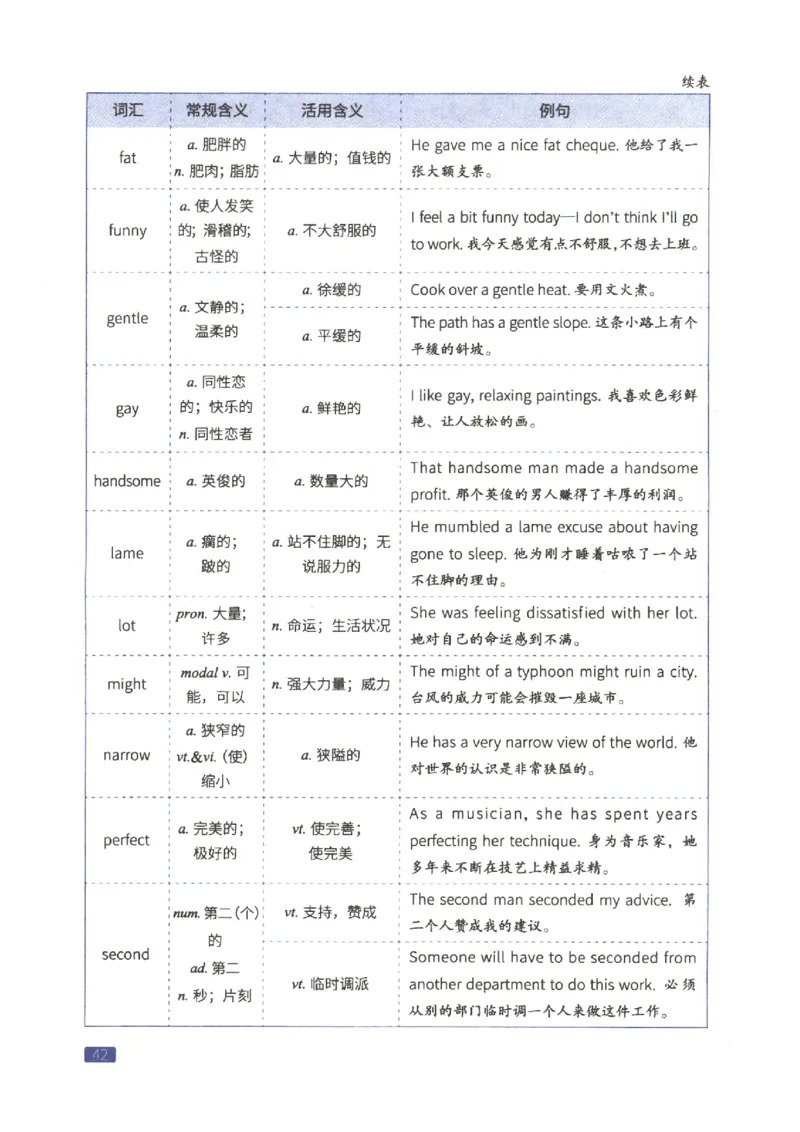 27考研词汇闪过真题重点写作词汇_27考研真题_考研英语一、二真题+解析（1994-2026）_考研词汇默写本合集_02.词汇闪过_附册（共9本）