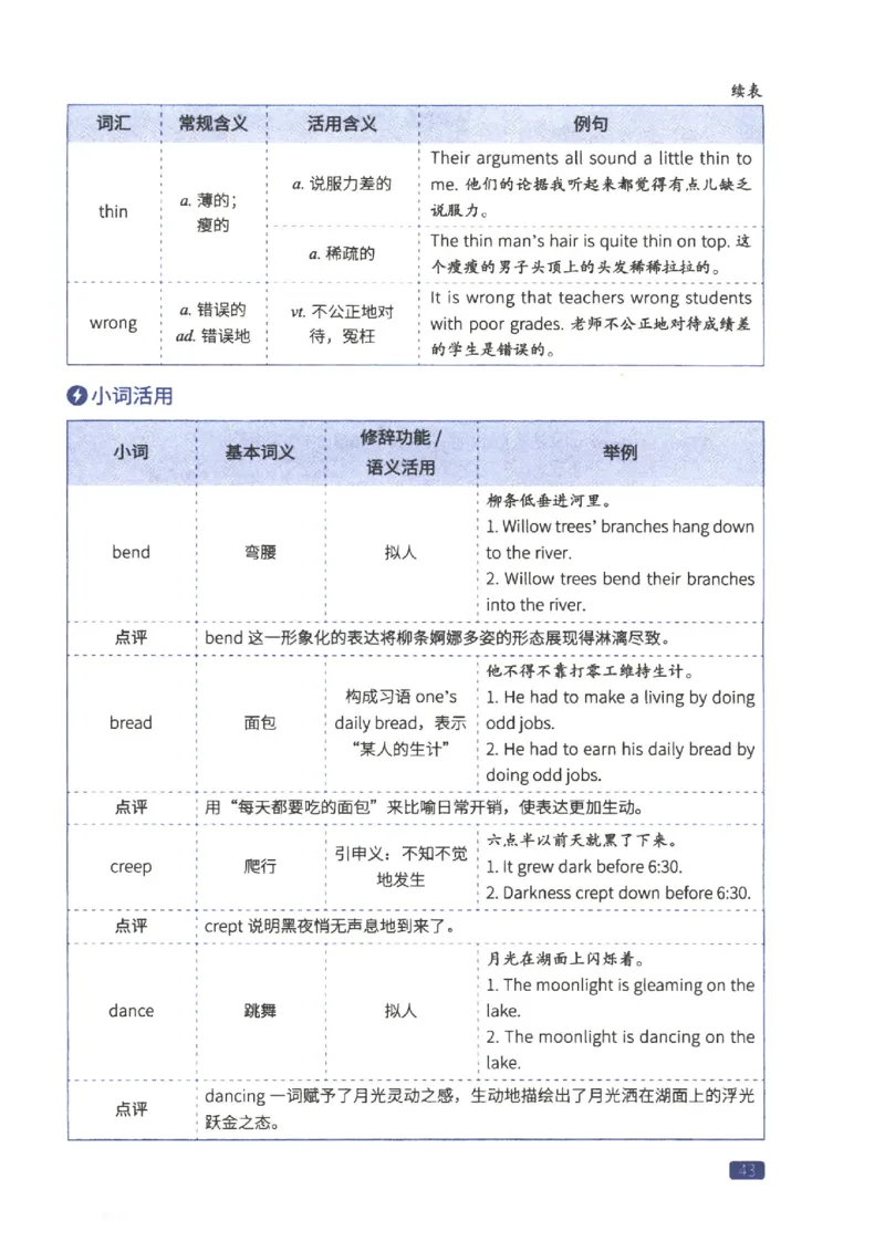27考研词汇闪过真题重点写作词汇_27考研真题_考研英语一、二真题+解析（1994-2026）_考研词汇默写本合集_02.词汇闪过_附册（共9本）