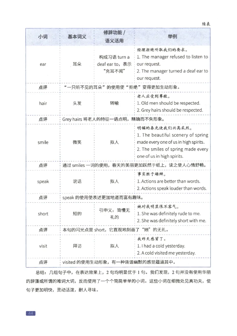 27考研词汇闪过真题重点写作词汇_27考研真题_考研英语一、二真题+解析（1994-2026）_考研词汇默写本合集_02.词汇闪过_附册（共9本）