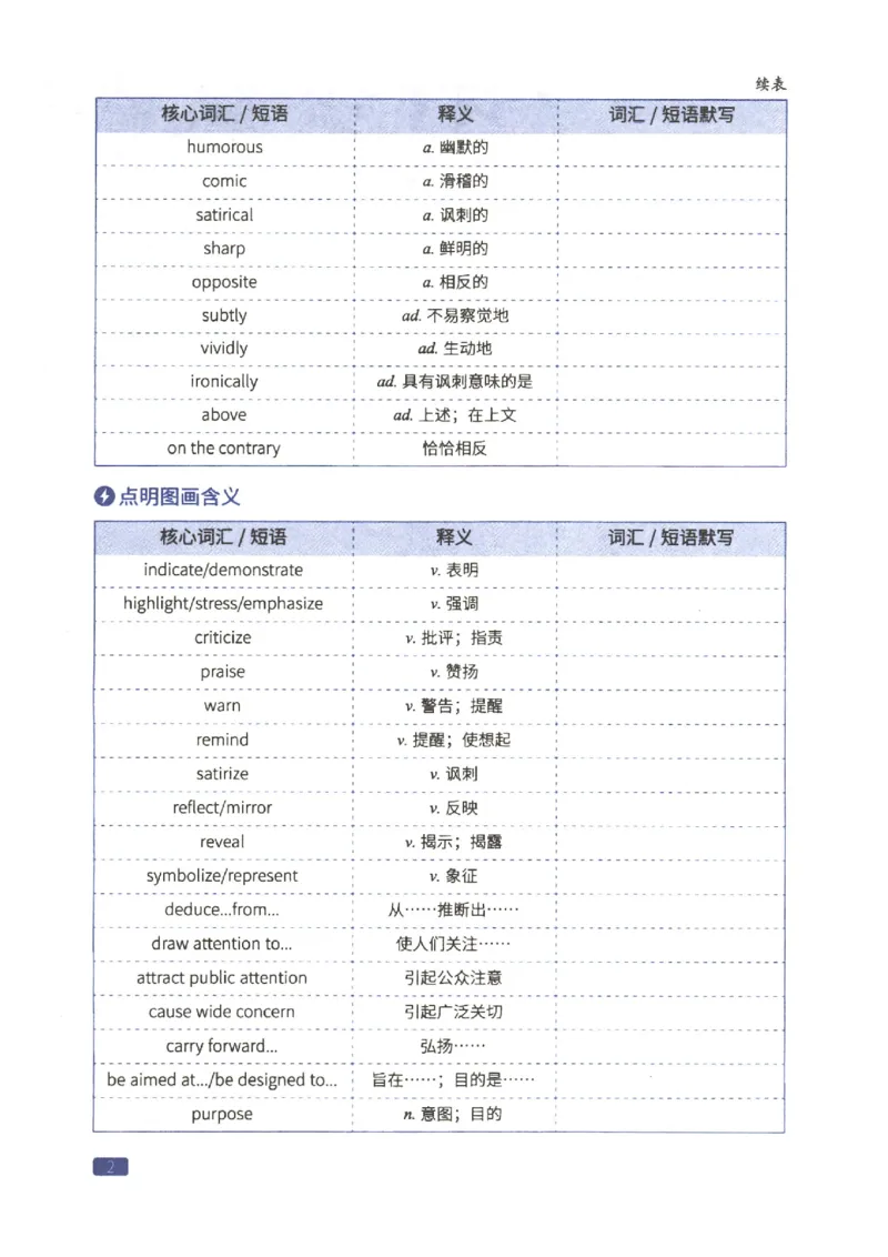 27考研词汇闪过真题重点写作词汇_27考研真题_考研英语一、二真题+解析（1994-2026）_考研词汇默写本合集_02.词汇闪过_附册（共9本）