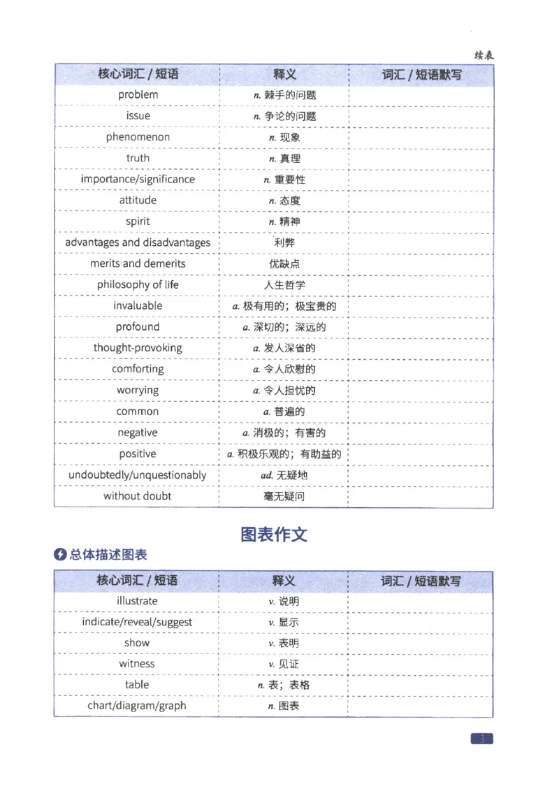 27考研词汇闪过真题重点写作词汇_27考研真题_考研英语一、二真题+解析（1994-2026）_考研词汇默写本合集_02.词汇闪过_附册（共9本）